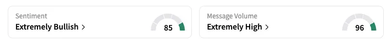 BTCM’s Sentiment Meter and Message Volume as of 09:00 a.m. ET on July 14, 2025 | Source: Stocktwits