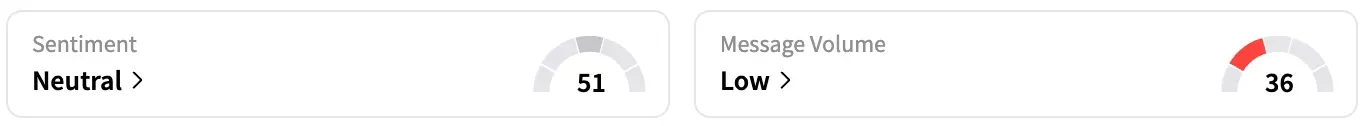 AZN's Sentiment Meter and Message Volume as of 9:50 a.m. ET on July 14, 2025 | Source: Stocktwits