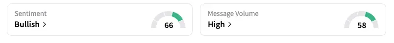 AMD’s Sentiment Meter and Message Volume as of 10:40 a.m. ET on July 15, 2025 | Source: Stocktwits