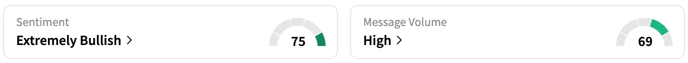 JOBY's Sentiment Meter and Message Volume as of 12:15 p.m. ET on July 15, 2025 | Source: Stocktwits