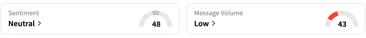 ZK's Sentiment Meter and Message Volume as of 7:05 a.m. ET on July 15, 2025 | Source: Stocktwits
