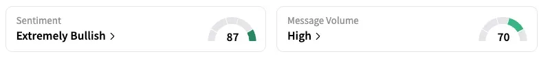 CRWV’s Sentiment Meter and Message Volume as of 07:15 a.m. ET on July 15, 2025 | Source: Stocktwits