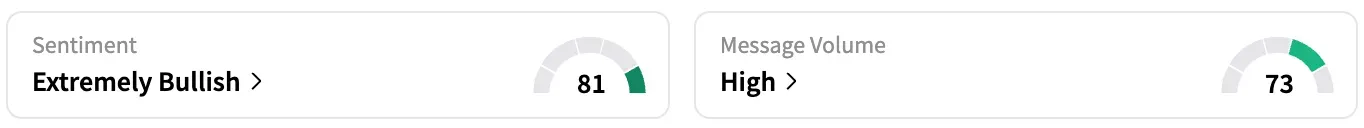 ADAG's Sentiment Meter and Message Volume as of 8:35 a.m. ET on July 15, 2025 | Source: Stocktwits