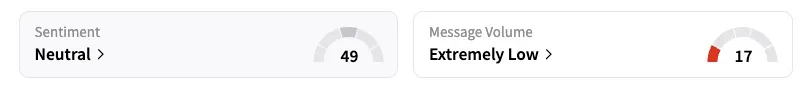 SCALEAI’s Sentiment Meter and Message Volume as of 02:00 p.m. ET on July 16, 2025 | Source: Stocktwits