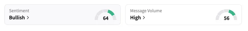 META’s Sentiment Meter and Message Volume as of 02:00 p.m. ET on July 16, 2025 | Source: Stocktwits