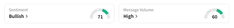 GE’s Sentiment Meter and Message Volume as of 07.45 a.m. ET on July 17, 2025 | Source: Stocktwits