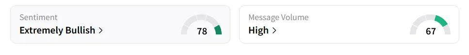 PGY’s Sentiment Meter and Message Volume as of 11:45 a.m. ET on July 17, 2025 | Source: Stocktwits