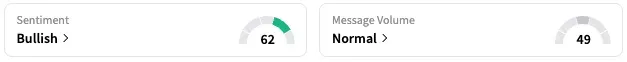 MGA's Sentiment Meter and Message Volume as of 1:40 p.m. ET on July 17, 2025 | Source: Stocktwits