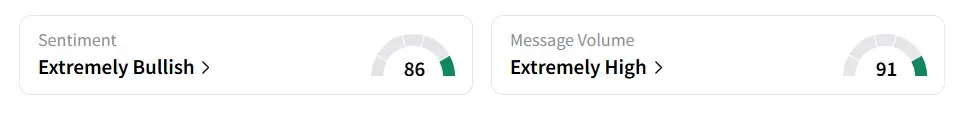 BTOG’s Sentiment Meter and Message Volume as of 07.40 a.m. ET on July 18, 2025 | Source: Stocktwits