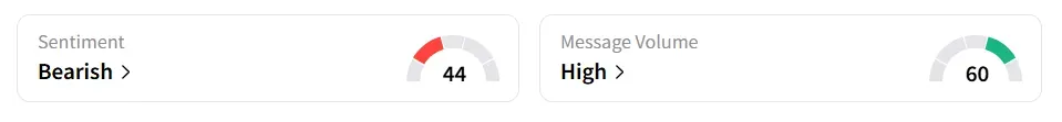 INUV’s Sentiment Meter and Message Volume as of 07.40 a.m. ET on July 18, 2025 | Source: Stocktwits