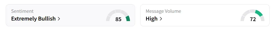 PINS’s Sentiment Meter and Message Volume as of 07.30 a.m. ET on July 21, 2025 | Source: Stocktwits