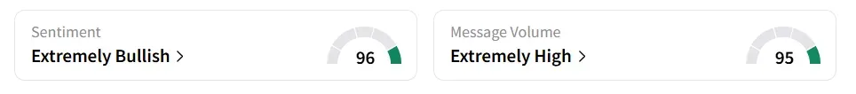 AIRE’s Sentiment Meter and Message Volume as of 08.50 a.m. ET on July 21, 2025 | Source: Stocktwits