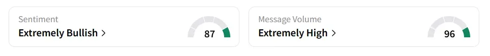 S’s Sentiment Meter and Message Volume as of 07.15 a.m. ET on July 22, 2025 | Source: Stocktwits