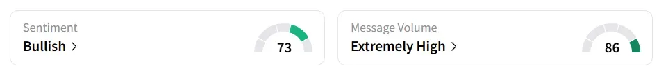 SE’s Sentiment Meter and Message Volume as of 07.15 a.m. ET on July 22, 2025 | Source: Stocktwits