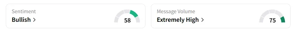 RBLX’s Sentiment Meter and Message Volume as of 11.15 a.m. ET on July 22, 2025 | Source: Stocktwits