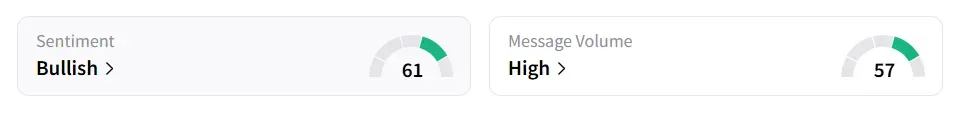 GOOGL’s Sentiment Meter and Message Volume as of 01.45 p.m. ET on July 22, 2025 | Source: Stocktwits