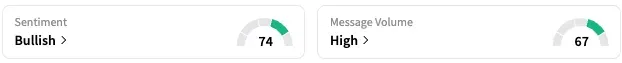 OSCR's Sentiment Meter and Message Volume as of 10:50 a.m. ET on July 22, 2025 | Source: Stocktwits