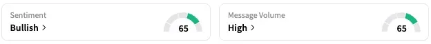 HUM's Sentiment Meter and Message Volume as of 9 a.m. ET on July 22, 2025 | Source: Stocktwits