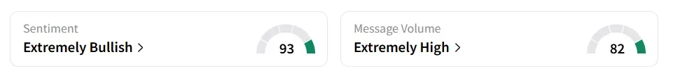PEGA’s Sentiment Meter and Message Volume as of 07.30 a.m. ET on July 23, 2025 | Source: Stocktwits