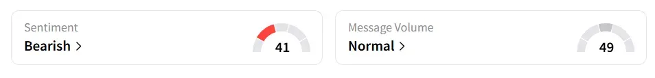 MGNI’s Sentiment Meter and Message Volume as of 07.30 a.m. ET on July 23, 2025 | Source: Stocktwits