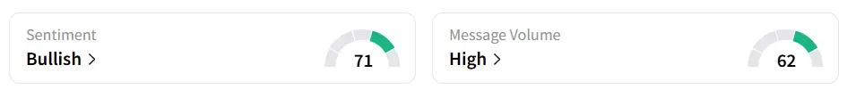 GOOGL’s Sentiment Meter and Message Volume as of 10.00 a.m. ET on July 23, 2025 | Source: Stocktwits