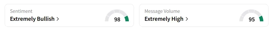 TXN’s Sentiment Meter and Message Volume as of 10.50 a.m. ET on July 23, 2025 | Source: Stocktwits