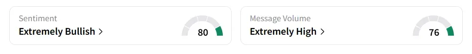 AAL’s Sentiment Meter and Message Volume as of 10.45 a.m. ET on July 24, 2025 | Source: Stocktwits
