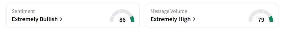 TMUS’s Sentiment Meter and Message Volume as of 11.45 a.m. ET on July 24, 2025 | Source: Stocktwits