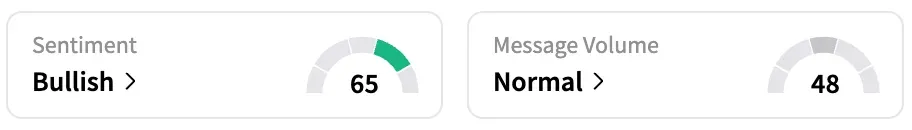 LH's Sentiment Meter and Message Volume as of 2:04 p.m. ET on July 24, 2025 | Source: Stocktwits