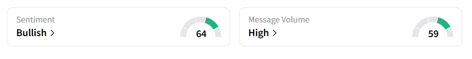 TGL’s Sentiment Meter and Message Volume as of 07.15 a.m. ET on July 25, 2025 | Source: Stocktwits