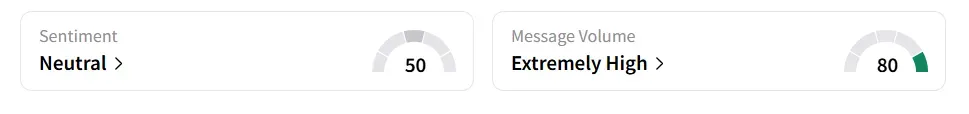 AI’s Sentiment Meter and Message Volume as of 08.15 a.m. ET on July 25, 2025 | Source: Stocktwits
