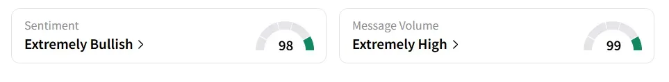 LIDR’s Sentiment Meter and Message Volume as of 09.35 a.m. ET on July 25, 2025 | Source: Stocktwits
