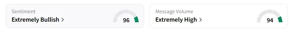 SMX’s Sentiment Meter and Message Volume as of 01.45 p.m. ET on July 25, 2025 | Source: Stocktwits