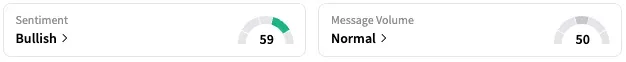 PONY's Sentiment Meter and Message Volume as of 10:55 a.m. ET on July 25, 2025 | Source: Stocktwits
