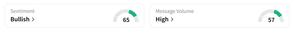 AMD’s Sentiment Meter and Message Volume as of 08.30 a.m. ET on July 28, 2025 | Source: Stocktwits