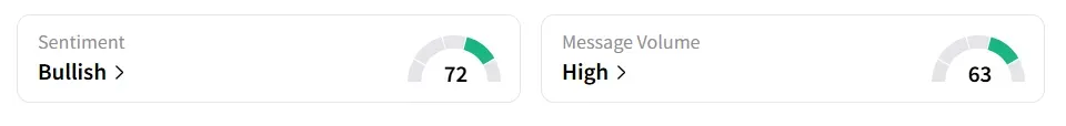 PHPL SENSE METER AND MESSAGE VOLUME From 09.45 He on July 28, 2025 | Source: Stocktwits