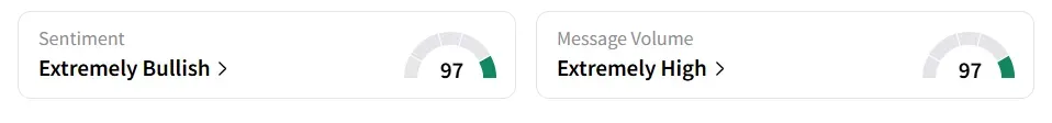 VWAV’s Sentiment Meter and Message Volume as of 12:45 p.m. ET on July 28, 2025 | Source: Stocktwits