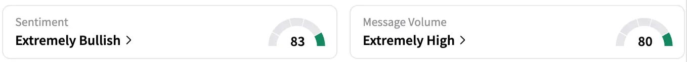 RVTY's Sentiment Meter and Message Volume as of 1:30 p.m. ET on July 28, 2025 | Source: Stocktwits