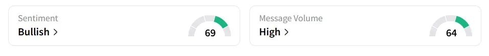 SOFI’s Sentiment Meter and Message Volume as of 09:45 a.m. ET on July 29, 2025 | Source: Stocktwits