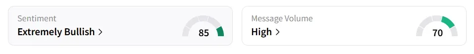 UNP’s Sentiment Meter and Message Volume as of 10:30 a.m. ET on July 29, 2025 | Source: Stocktwits