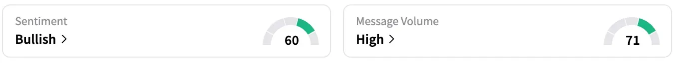 TSLA's Sentiment Meter and Message Volume as of 11:10 a.m. ET on July 29, 2025 | Source: Stocktwits