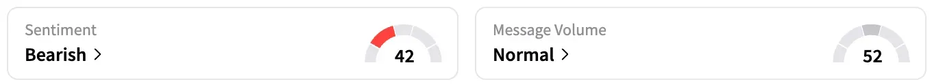 LCID's Sentiment Meter and Message Volume as of 1:15 p.m. ET on July 29, 2025 | Source: Stocktwits