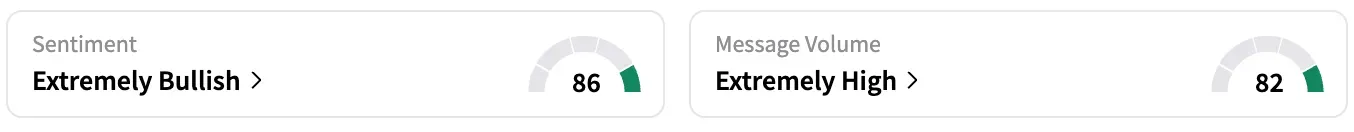 SRPT's Sentiment Meter and Message Volume as of 2:30 p.m. ET on July 29, 2025 | Source: Stocktwits