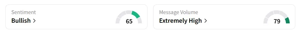 STX’s Sentiment Meter and Message Volume as of 07:20 a.m. ET on July 30, 2025 | Source: Stocktwits