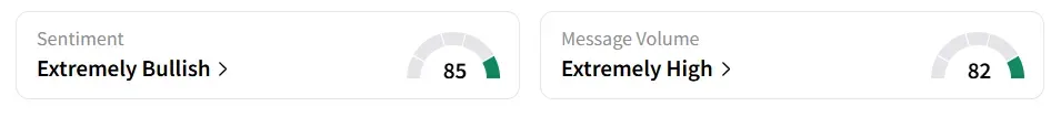 FRSH’s Sentiment Meter and Message Volume as of 07:20 a.m. ET on July 30, 2025 | Source: Stocktwits