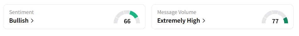 PANW’s Sentiment Meter and Message Volume as of 07:20 a.m. ET on July 30, 2025 | Source: Stocktwits