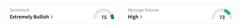 VRT’s Sentiment Meter and Message Volume as of 08:40 a.m. ET on July 30, 2025 | Source: Stocktwits