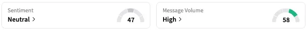IMNN's Sentiment Meter and Message Volume as of 10 a.m. ET on July 30, 2025 | Source: Stocktwits