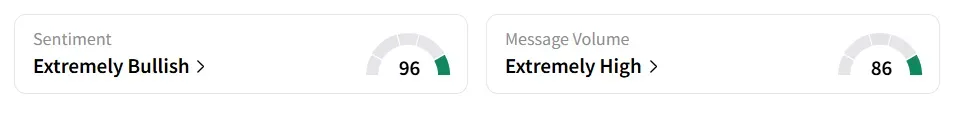 MSFT’s Sentiment Meter and Message Volume as of 08:30 a.m. ET on July 31, 2025 | Source: Stocktwits