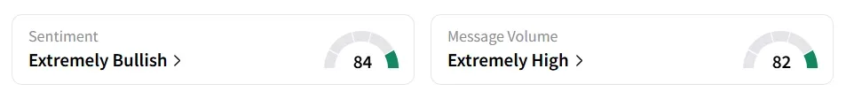 APLD’s Sentiment Meter and Message Volume as of 02:00 p.m. ET on July 31, 2025 | Source: Stocktwits
